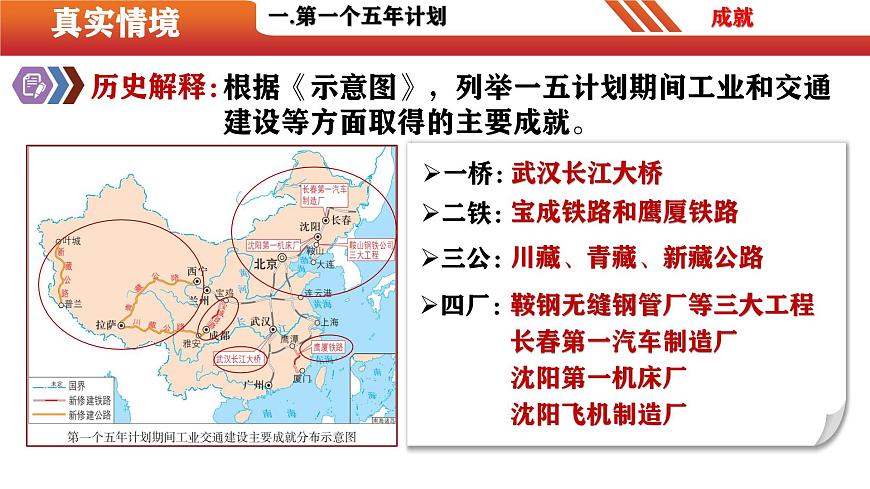 第4課  新中國的工業(yè)化起步和人民代表大會制度的確立（精品課件）-【情境式課堂】八年級歷史下冊教學課件與學案（部編版）第6頁