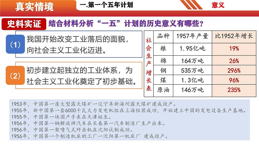 第4課  新中國的工業(yè)化起步和人民代表大會制度的確立（精品課件）-【情境式課堂】八年級歷史下冊教學課件與學案（部編版）第7頁