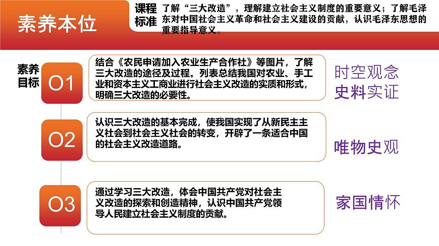第5課  三大改造（精品課件）-【情境式課堂】八年級歷史下冊教學課件與學案（部編版）第2頁