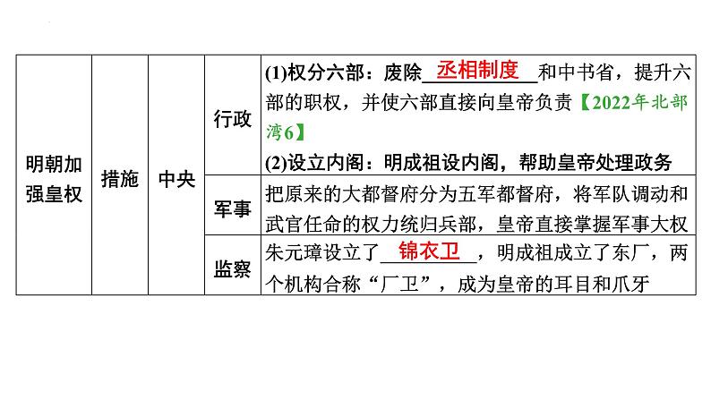 第七单元 明清时期:统一多民族国家的巩固与发展课件中考历史一轮复习第7页