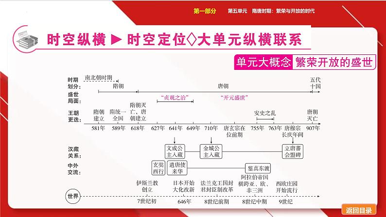 第五单元隋唐时期:繁荣与开放的时代课件中考历史一轮复习第3页