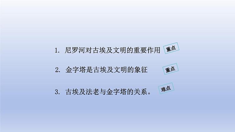 2024九年级历史上册第一单元古代亚非文明第1课古代埃及课件(人教版)第3页