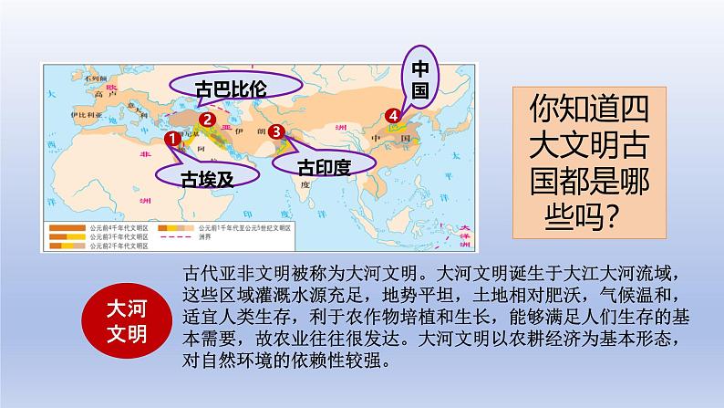 2024九年级历史上册第一单元古代亚非文明第1课古代埃及课件(人教版)第4页