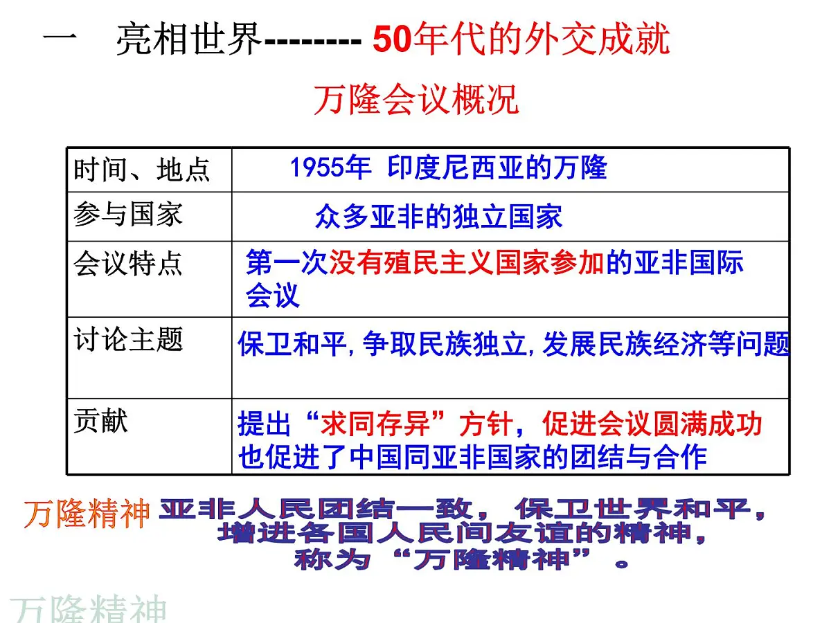 山东省济宁市2025年中考历史复习专题 国防建设与外交成就课件第7页
