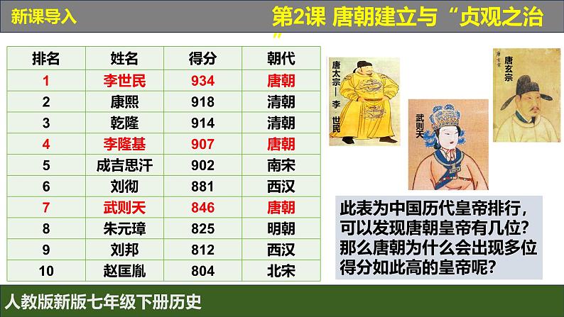 人教版(2024)7下历史第2课《唐朝建立与“贞观之治”》课件第1页