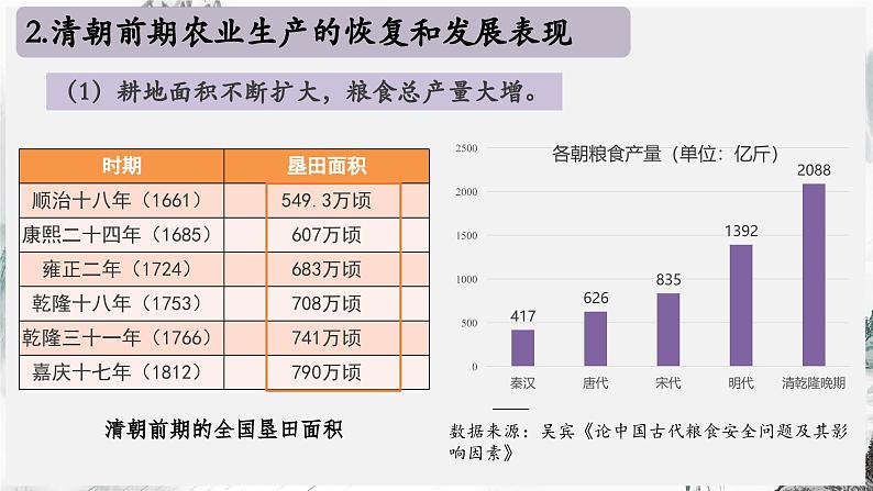 第20课 明清时期社会经济的发展第8页