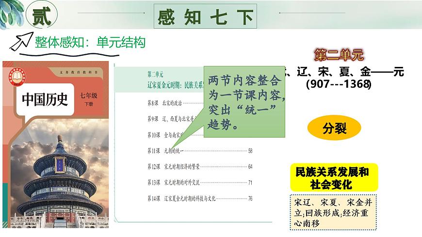 七年級歷史下冊開學(xué)第一課第8頁