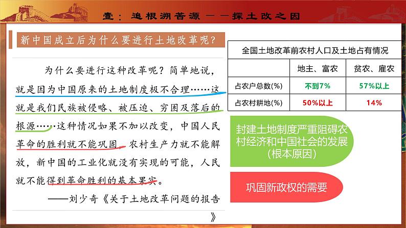 第3课 土地改革(教学课件)第4页