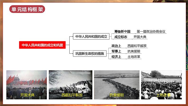 第一单元 中华人民共和国的成立和巩固(单元复习)第2页