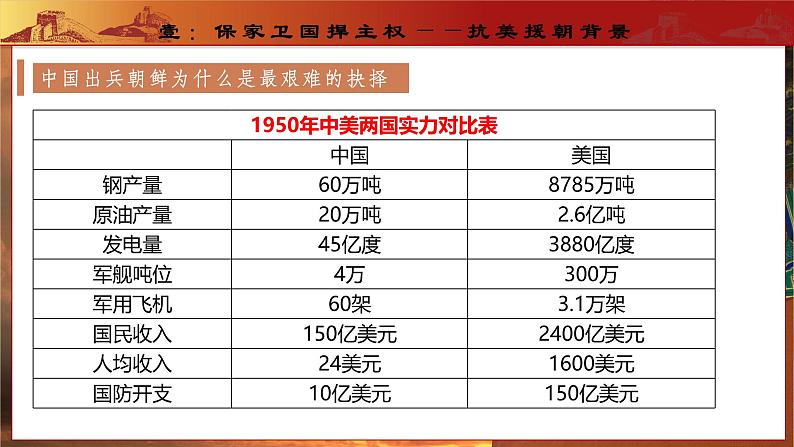 第2课   抗美援朝(教学课件) 第7页
