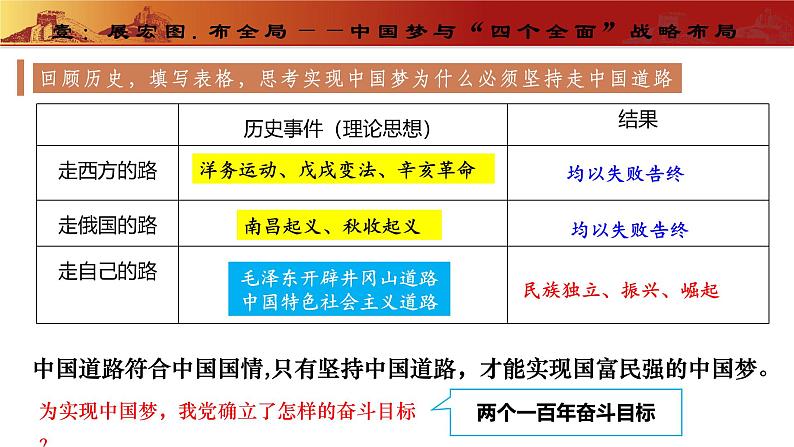 第11课 为实现中国梦而努力奋斗(教学课件) 第5页