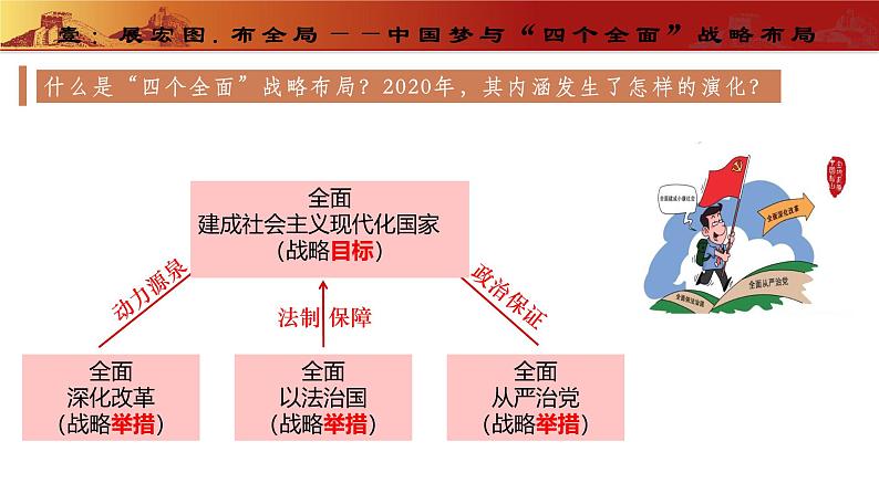 第11课 为实现中国梦而努力奋斗(教学课件) 第7页