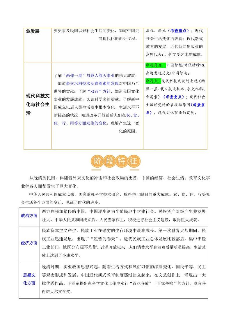 (讲义)专题17 中国近现代经济、社会生活与教育科技文化(教师版) 2024年中考历史一轮复习讲练测(全国通用)第2页