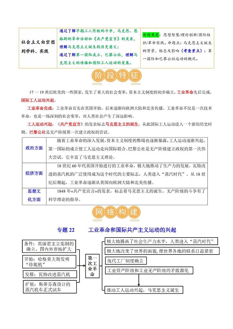 (讲义)专题22 工业革命和国际共产主义运动的兴起(教师版) 2024年中考历史一轮复习讲练测(全国通用)第2页