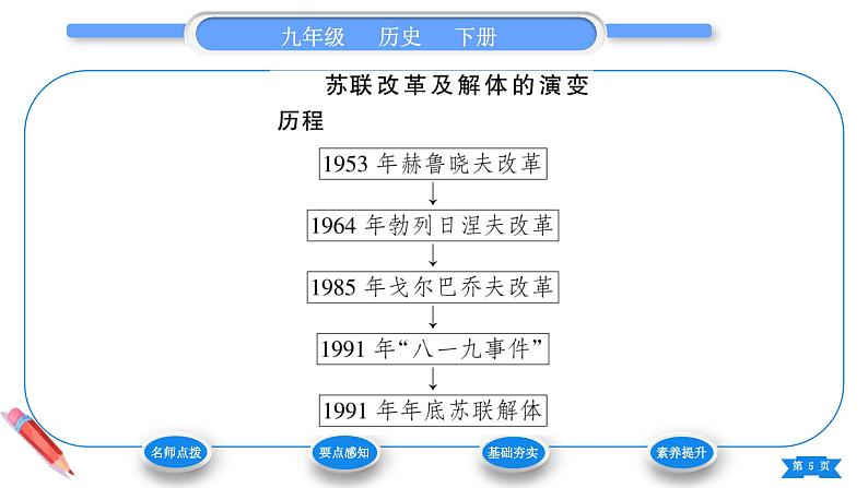 第18课 社会主义的发展与挫折 课件 2024-2025学年历史部编版九年级下册第5页