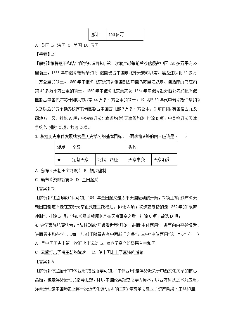 2023~2024学年山东省临沂市河东区八年级上学期期末历史试卷(解析版)第2页