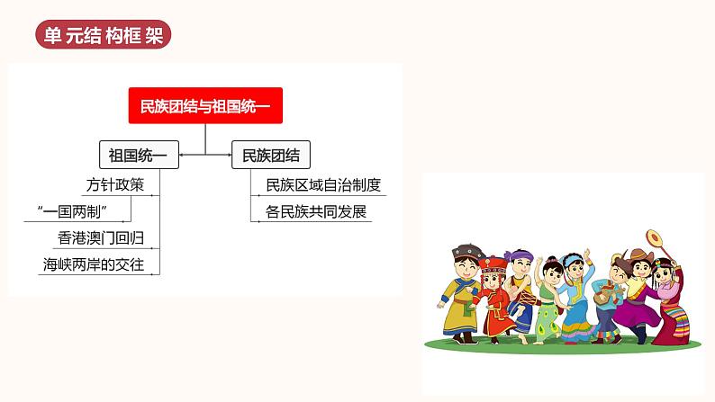 第四单元 民族团结与祖国统一(单元复习)第2页