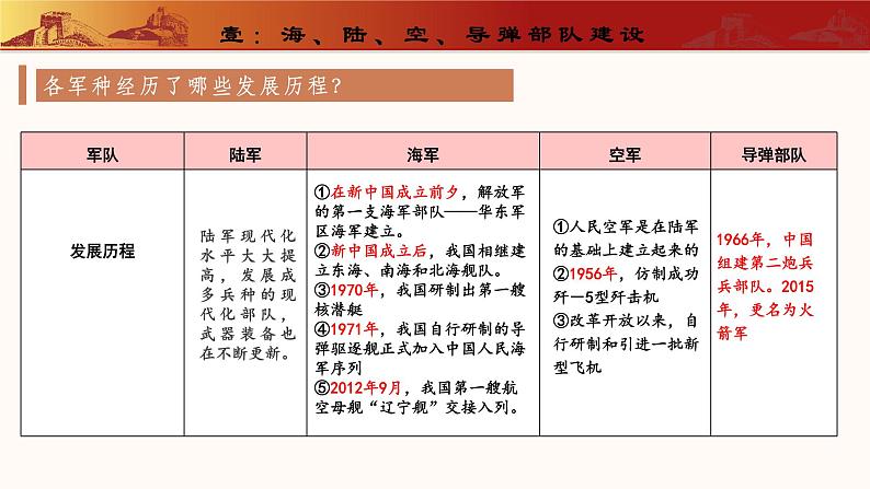 第15课 钢铁长城(教学课件) 第6页