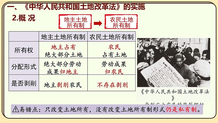 第3課 土地改革（課件）2024-2025學年度統(tǒng)編版歷史八年級下冊第6頁