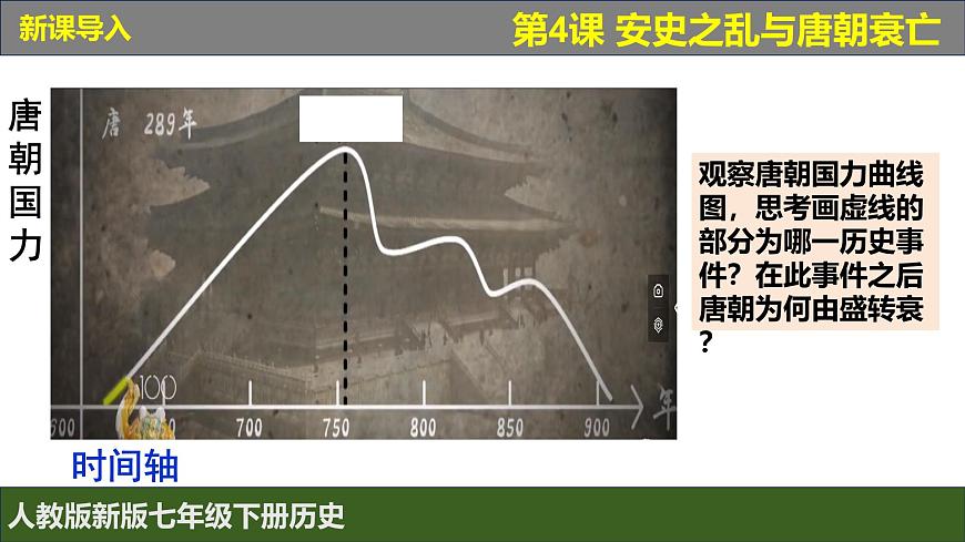 人教版（2024）7下歷史第4課《安史之亂與唐朝衰亡》課件第1頁