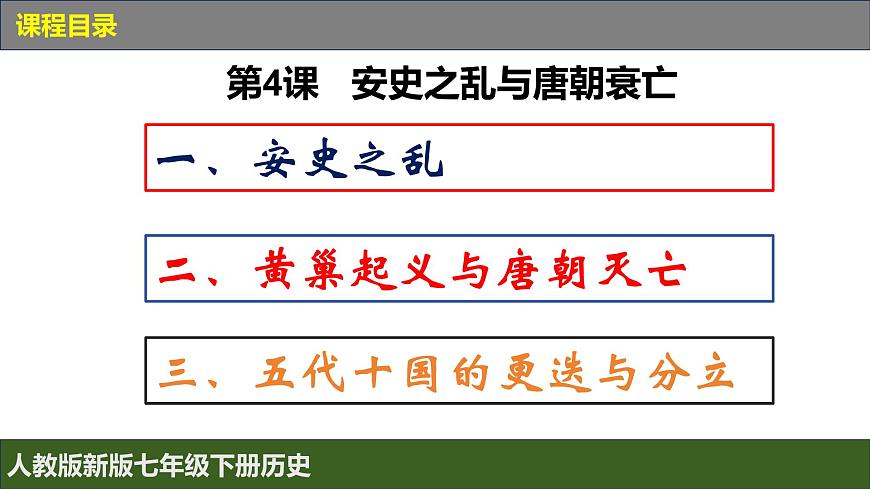 人教版（2024）7下歷史第4課《安史之亂與唐朝衰亡》課件第3頁