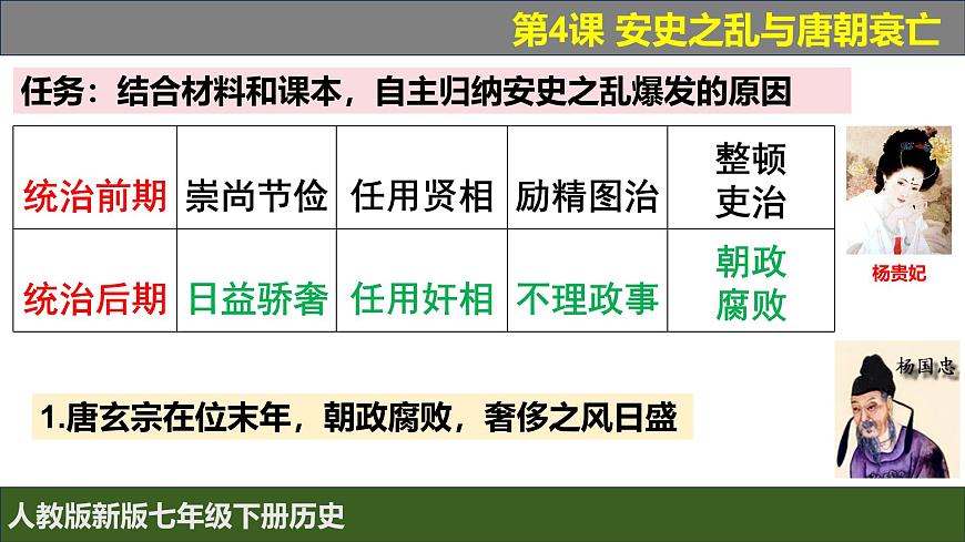 人教版（2024）7下歷史第4課《安史之亂與唐朝衰亡》課件第7頁