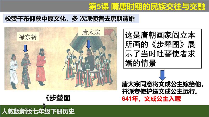 人教版（2024）7下歷史第5課《隋唐時期的民族交往與交融》課件第7頁