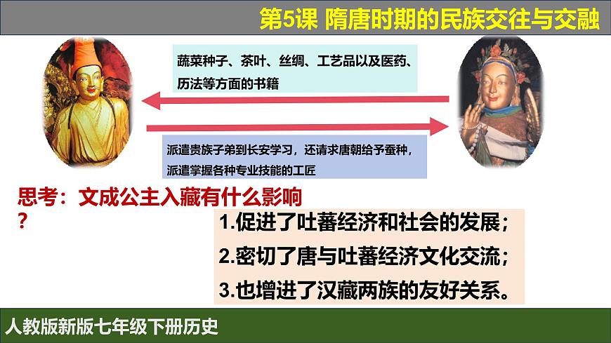 人教版（2024）7下歷史第5課《隋唐時期的民族交往與交融》課件第8頁