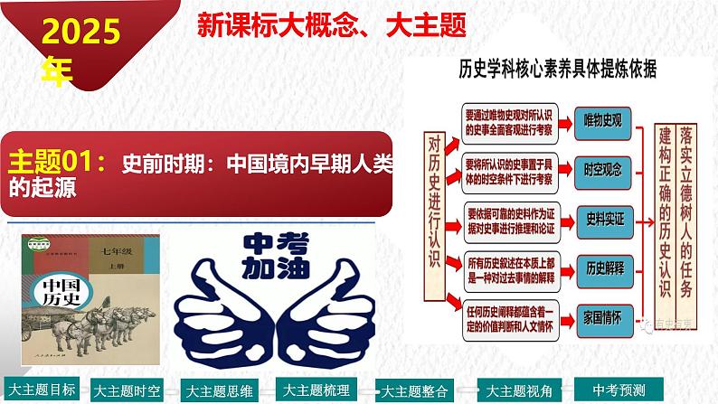 主题01 史前时期:中国境内早期人类与文明的起源(课件)-【备考2025】中考历史二轮新课标、大概念、大主题第1页