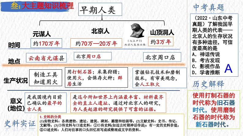 主题01 史前时期:中国境内早期人类与文明的起源(课件)-【备考2025】中考历史二轮新课标、大概念、大主题第4页