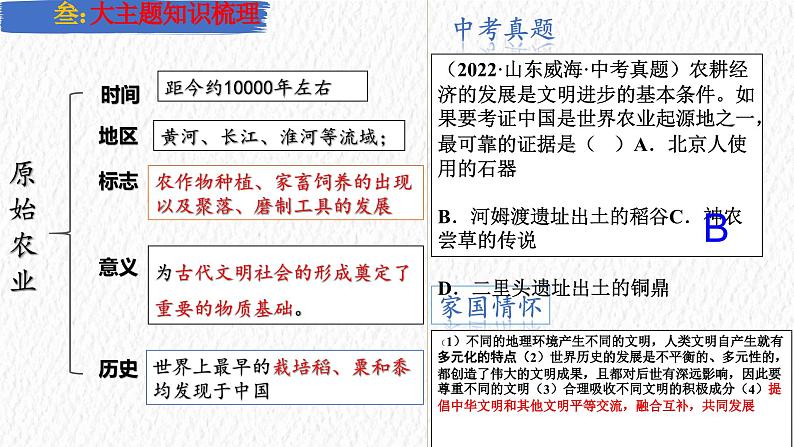 主题01 史前时期:中国境内早期人类与文明的起源(课件)-【备考2025】中考历史二轮新课标、大概念、大主题第5页