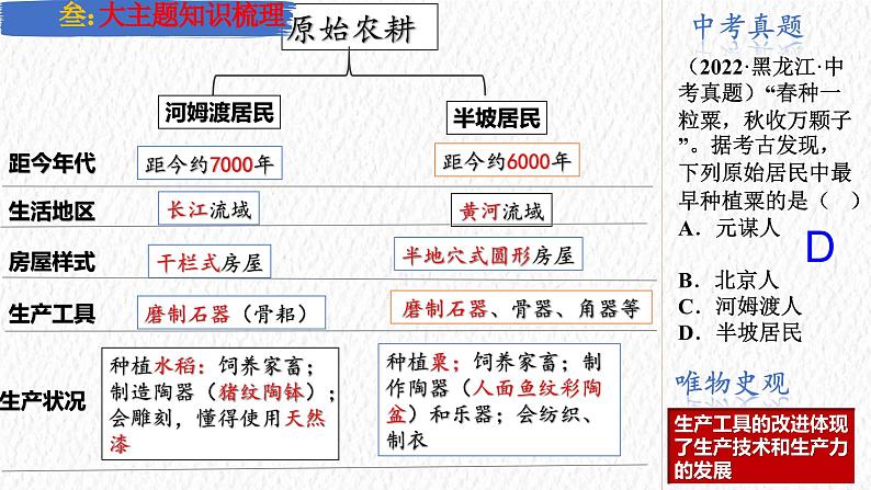 主题01 史前时期:中国境内早期人类与文明的起源(课件)-【备考2025】中考历史二轮新课标、大概念、大主题第6页