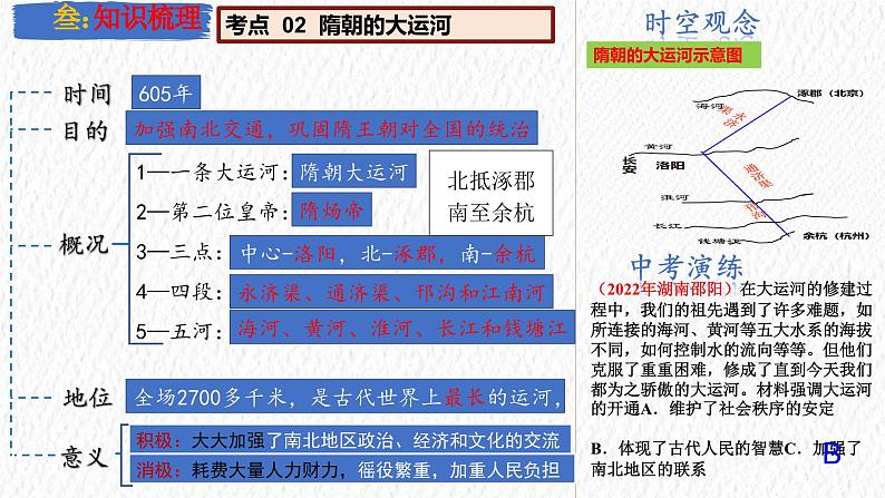 主题05 隋唐时期:繁荣与开放的时代(课件)-【备考2025】中考历史二轮新课标、大概念、大主题第6页