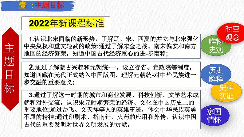 主题06 辽宋夏金元时期:民族关系发展和社会变化(课件)-【备考2025】中考历史二轮新课标、大概念、大主题第3页