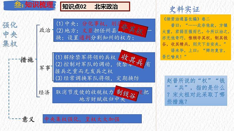 主题06 辽宋夏金元时期:民族关系发展和社会变化(课件)-【备考2025】中考历史二轮新课标、大概念、大主题第6页