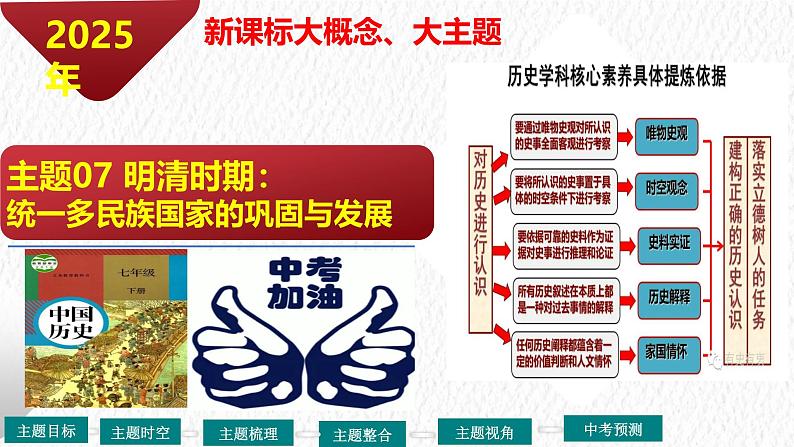 主题07 明清时期:统一多民族国家的巩固与发展(课件)-【备考2025】中考历史二轮新课标、大概念、大主题第2页