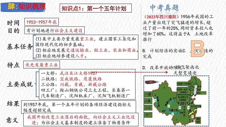 主题17 社会主义制度的建立与社会主义建设的探索(课件)-【备考2025】中考历史二轮新课标、大概念、大主题第6页
