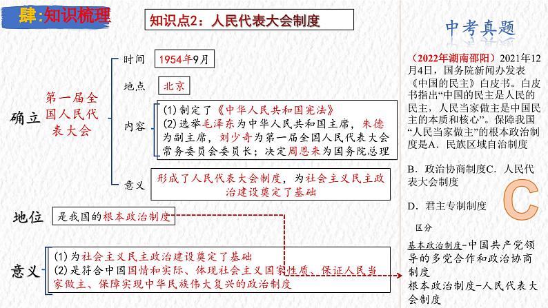 主题17 社会主义制度的建立与社会主义建设的探索(课件)-【备考2025】中考历史二轮新课标、大概念、大主题第7页