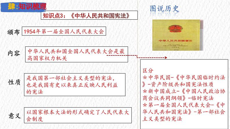 主题17 社会主义制度的建立与社会主义建设的探索(课件)-【备考2025】中考历史二轮新课标、大概念、大主题第8页