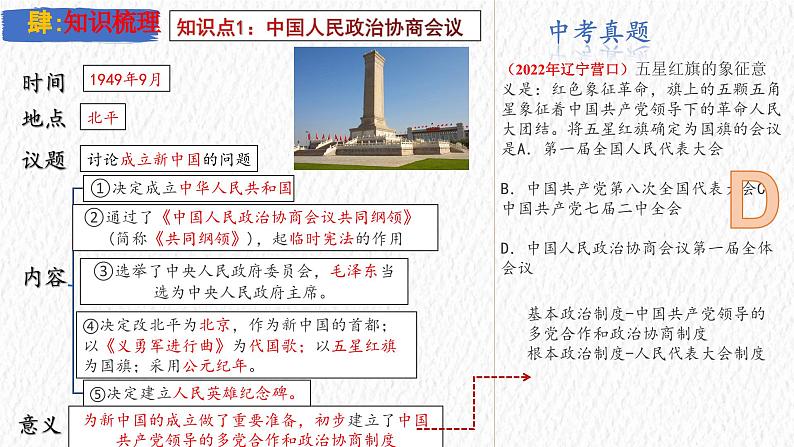 主题16 中华人民共和国的成立与巩固(课件)-【备考2025】中考历史二轮新课标、大概念、大主题第6页