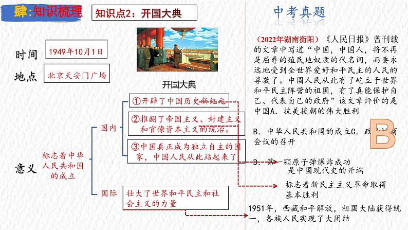 主题16 中华人民共和国的成立与巩固(课件)-【备考2025】中考历史二轮新课标、大概念、大主题第7页