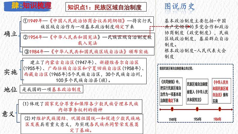 主题19 民族团结与祖国统一(课件)-【备考2025】中考历史二轮新课标、大概念、大主题第6页