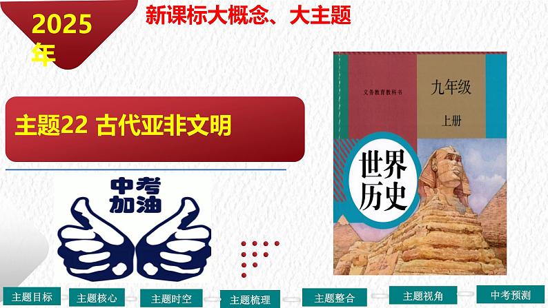 主题22 古代亚非文明(课件)-【备考2025】中考历史二轮新课标、大概念、大主题第2页