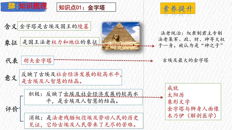 主题22 古代亚非文明(课件)-【备考2025】中考历史二轮新课标、大概念、大主题第6页