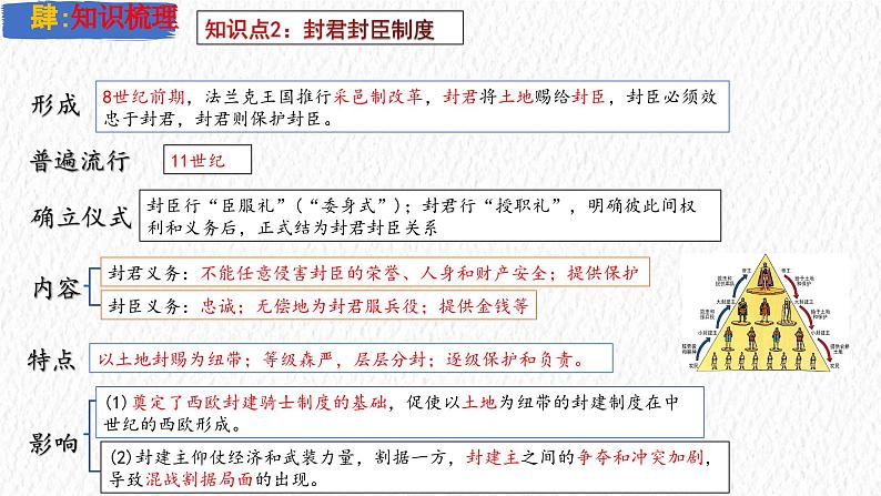 主题24 封建时代的欧洲(课件)-【备考2025】中考历史二轮新课标、大概念、大主题第7页