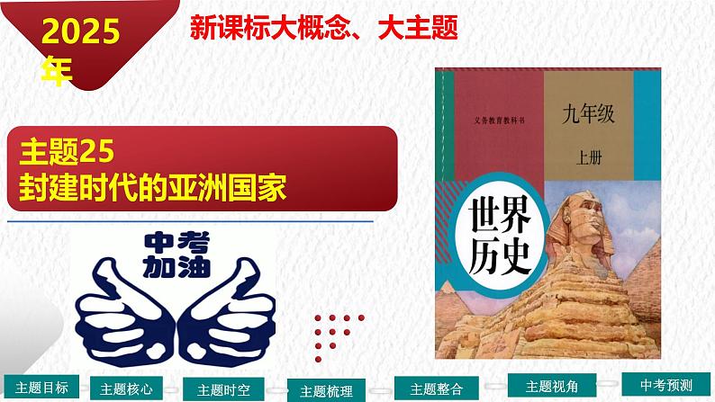 主题25 封建时代的亚洲国家(课件)-【备考2025】中考历史二轮新课标、大概念、大主题第2页