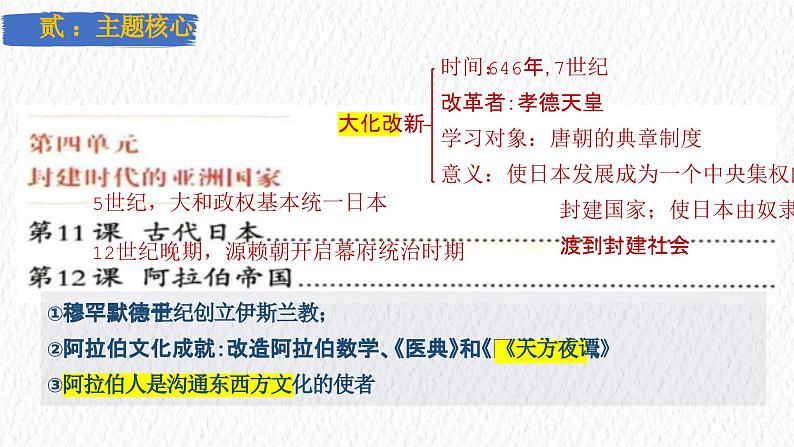 主题25 封建时代的亚洲国家(课件)-【备考2025】中考历史二轮新课标、大概念、大主题第4页