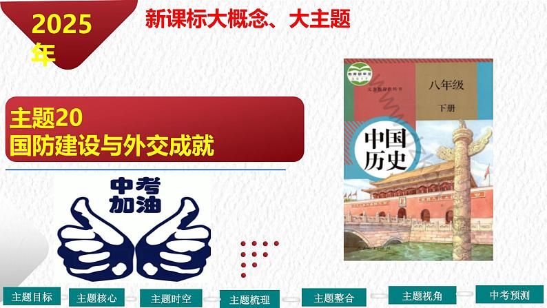 主题20 国防建设与外交成就(课件)-【备考2025】中考历史二轮新课标、大概念、大主题第2页