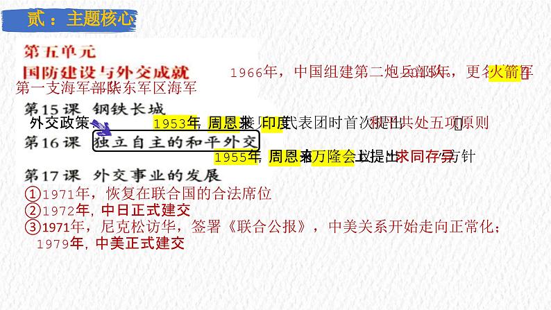 主题20 国防建设与外交成就(课件)-【备考2025】中考历史二轮新课标、大概念、大主题第4页