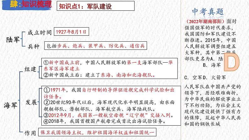 主题20 国防建设与外交成就(课件)-【备考2025】中考历史二轮新课标、大概念、大主题第6页
